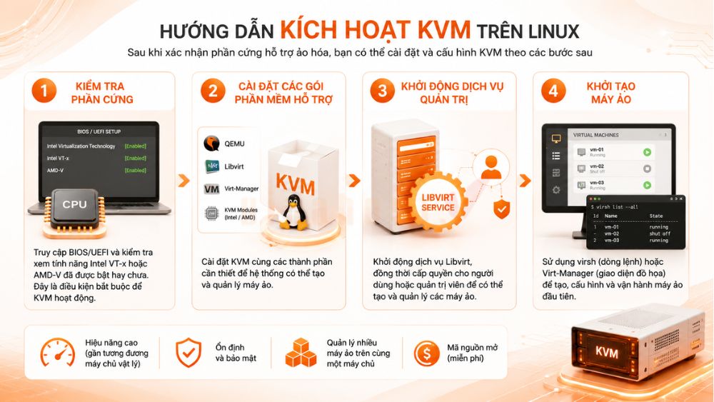 Hướng dẫn kích hoạt KVM trên Linux
