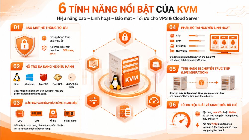 tính năng nổi bật của công nghệ ảo hóa KVM