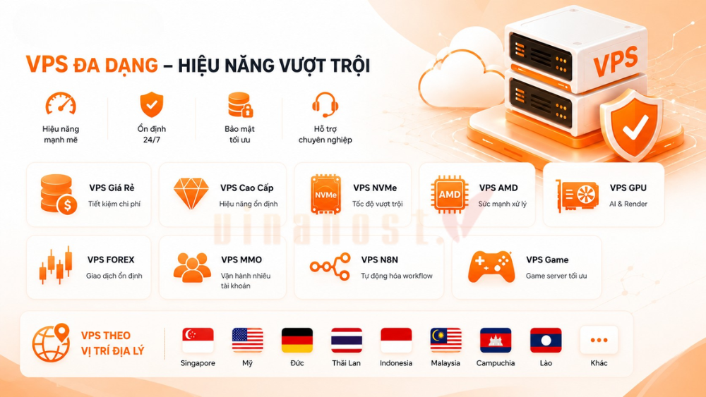 vps lifetime la gi 1 - #1 Hosting Giá Rẻ, VPS Giá Rẻ, Máy Chủ Vật Lý, Email, Cloud Server Tổng hợp dịch vụ VPS của VinaHost