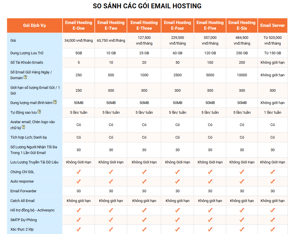 bang gia email hosting vinahost