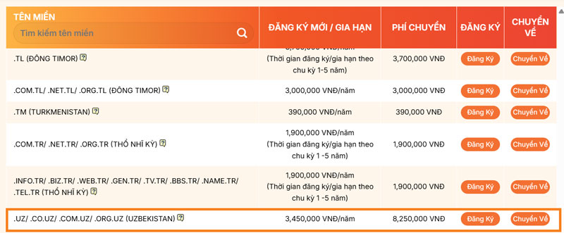 bảng giá tên miền .uz