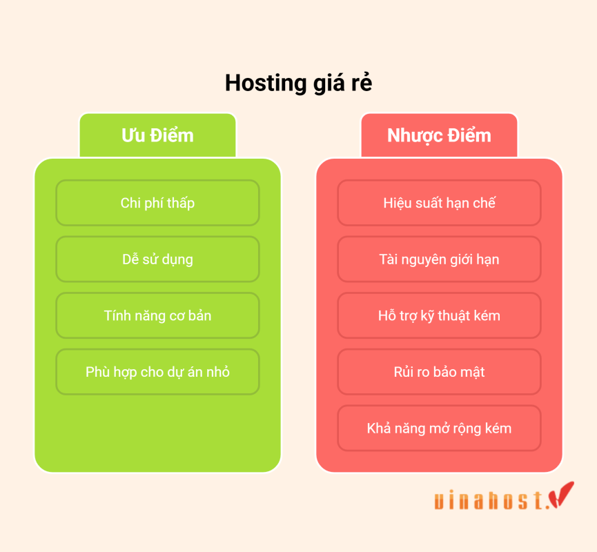 hosting gia re co tot khong