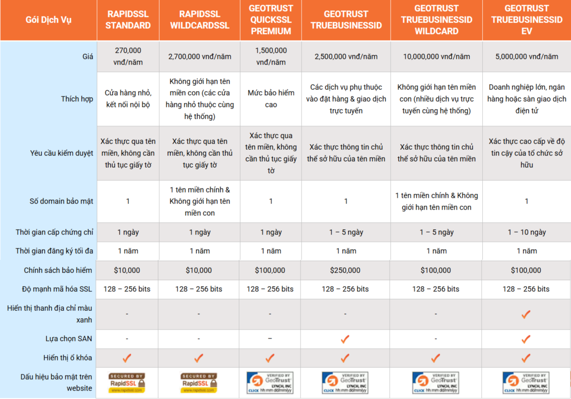 Bảng giá GeoTrust SSL dành cho doanh nghiệp
