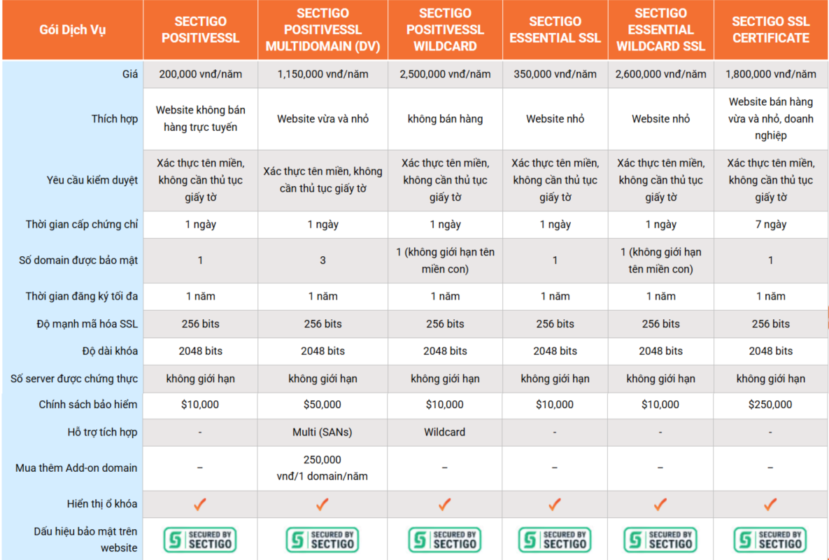 Bảng giá các loại chứng chỉ Sectigo SSL