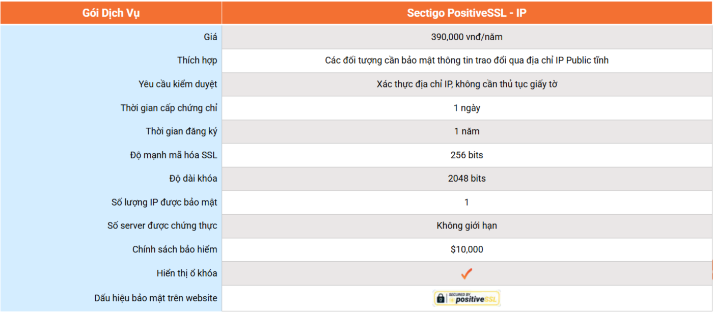 Bảng giá dịch vụ SSL cho địa chỉ IP public