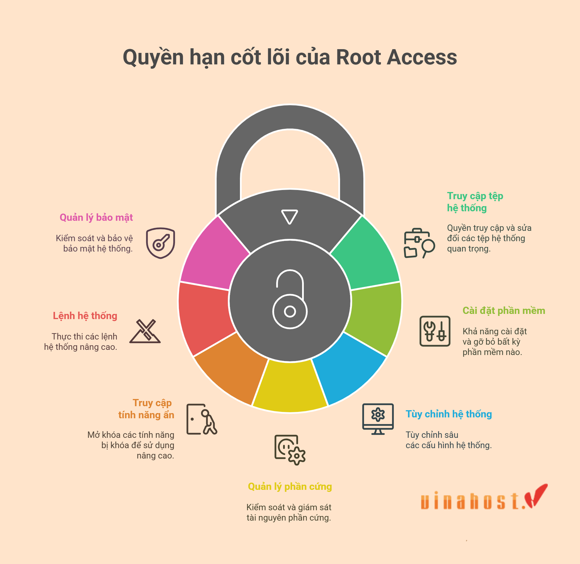 [2026] Root Access là gì? | Cách sử dụng Root Access hiệu quả