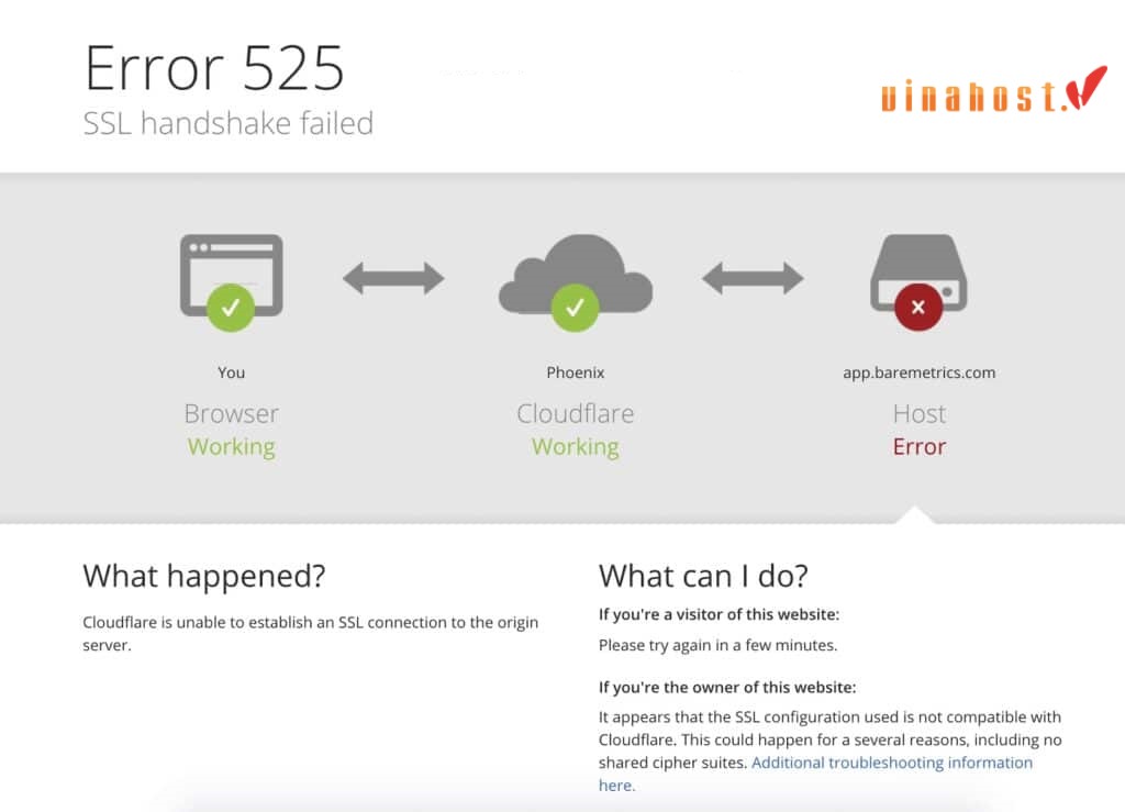 Lỗi SSL Handshake Failed xảy ra khi kết nối giữa trình duyệt và máy chủ bị chặn.