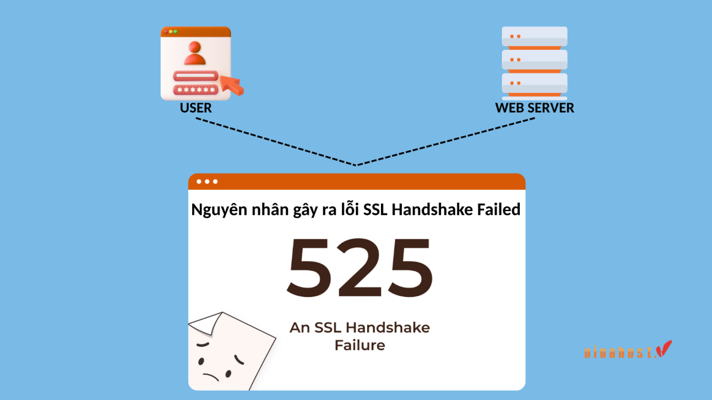 Nguyên nhân gây ra lỗi SSL Handshake Failed có thể đến từ phía Server hoặc Client