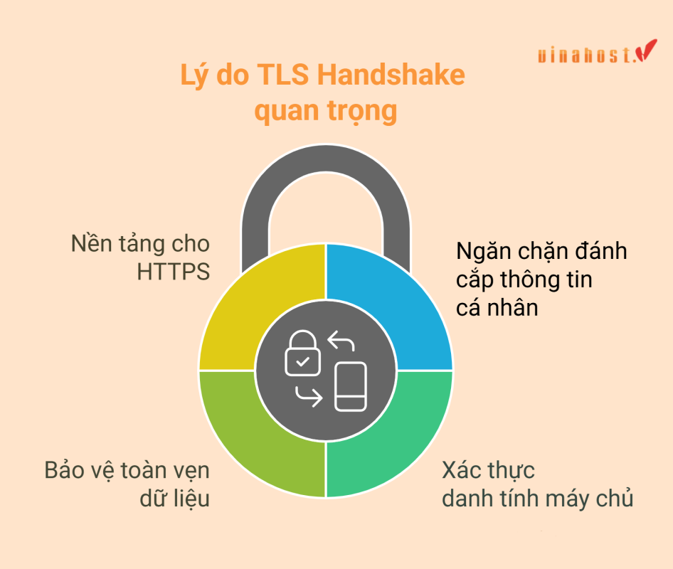 4 chức năng bảo mật chính của TLS Handshake trong truyền tải dữ liệu