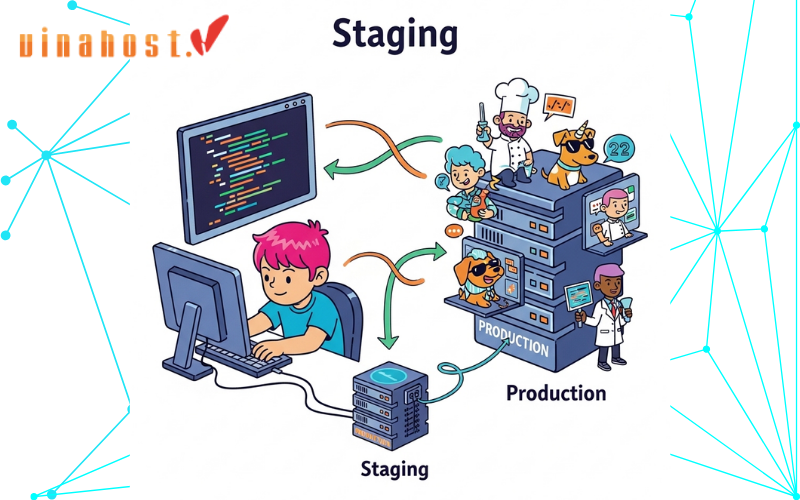 Môi trường Staging