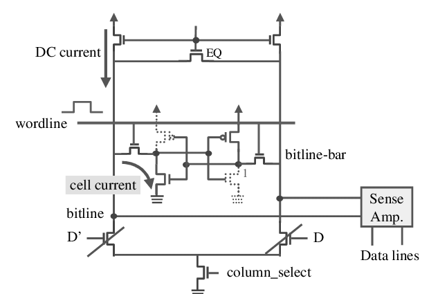 Sơ đồ bitlines của SRAM