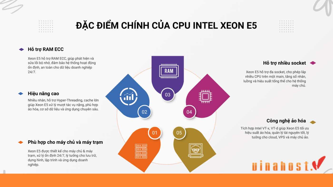 cpu intel xeon e5 la gi