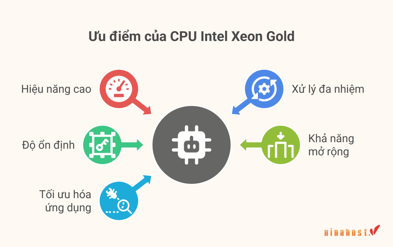cpu intel xeon gold la gi