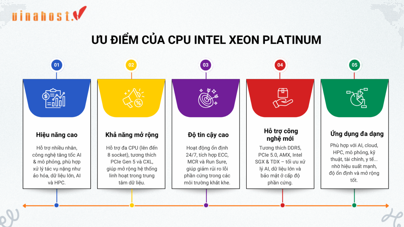 Ưu điểm nổi bật của CPU Intel Xeon Platinum: hiệu năng cao, độ tin cậy, khả năng mở rộng
