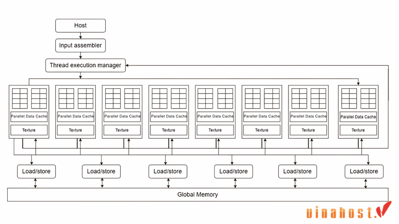 cau-truc-nhan-cuda-chi-tiet