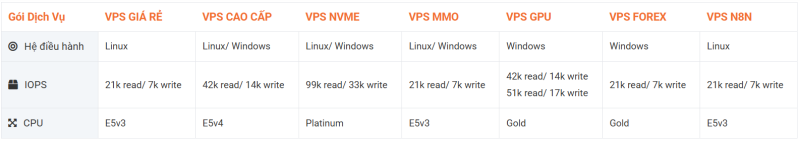 dang nhap vps tren macos