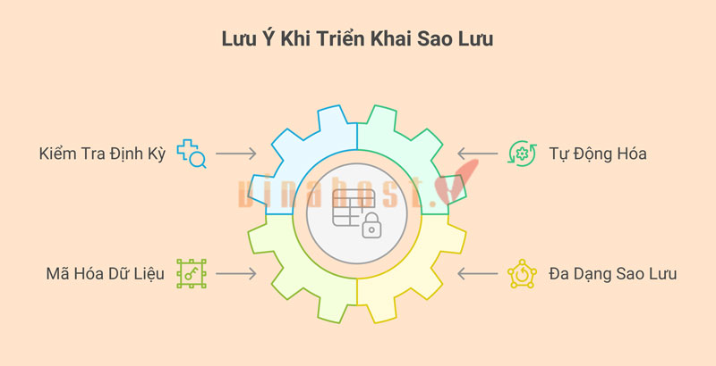 Các sai lầm cần tránh khi triển khai các giải pháp backup dữ liệu cho doanh nghiệp