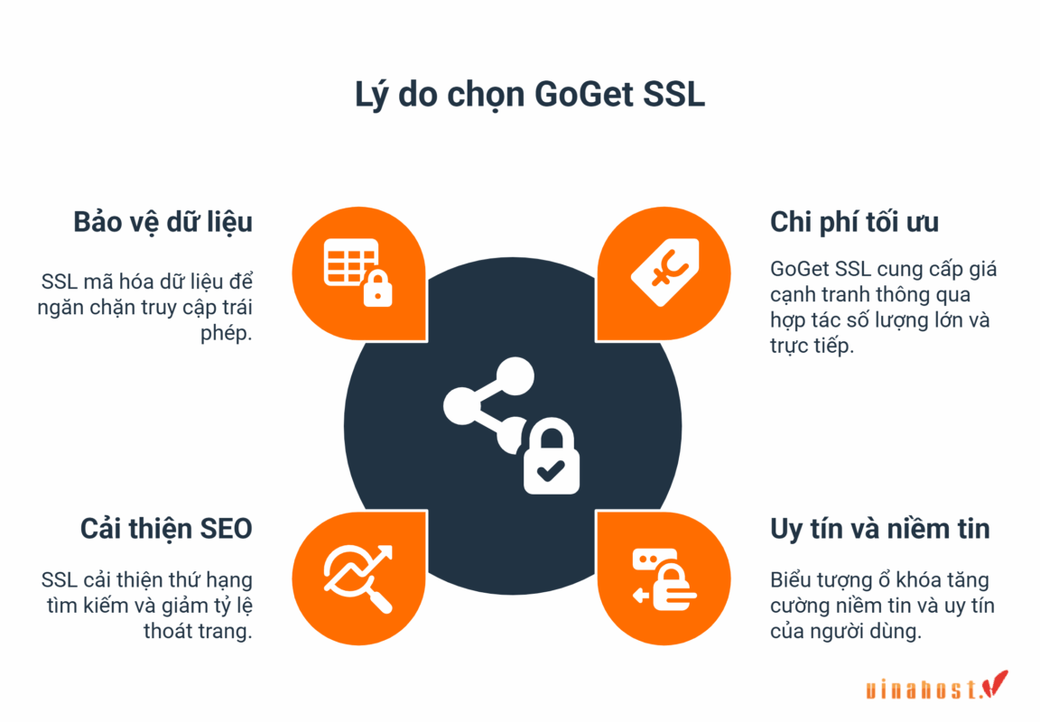 Những lý do vì sao nên chọn đăng ký bảo mật bằng chứng chỉ GoGet SSL