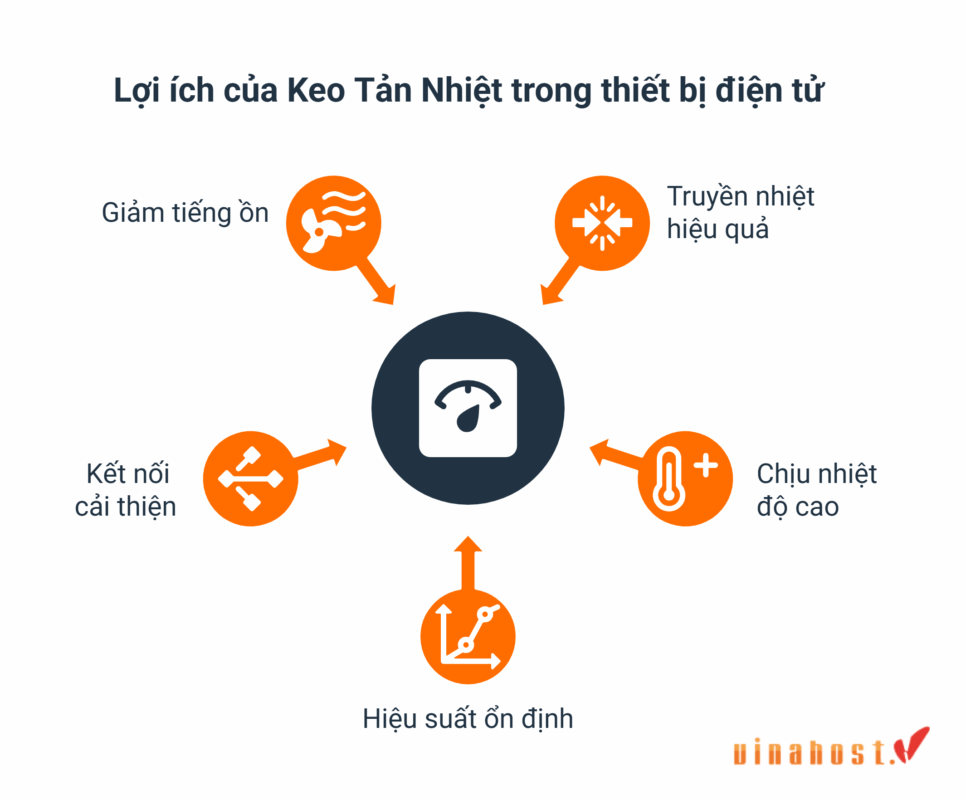 lợi ích của keo tản nhiệt