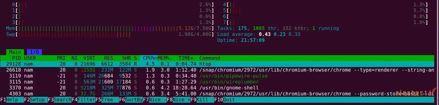 Linux Kernel là gì?