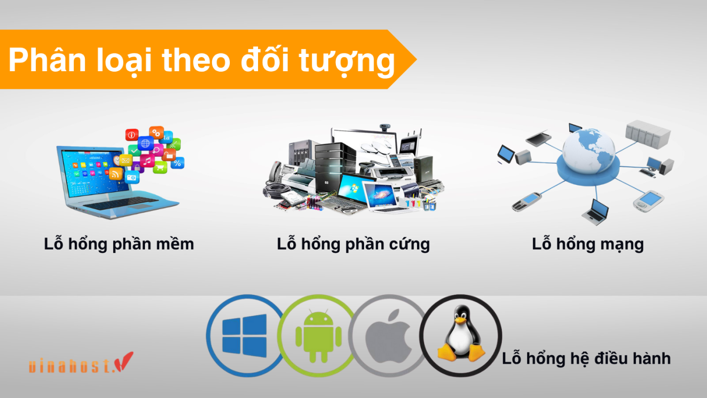 lo hong bao mat la gi 2 1 - #1 Hosting Giá Rẻ, VPS Giá Rẻ, Máy Chủ Vật Lý, Email, Cloud Server lo hong bao mat la gi