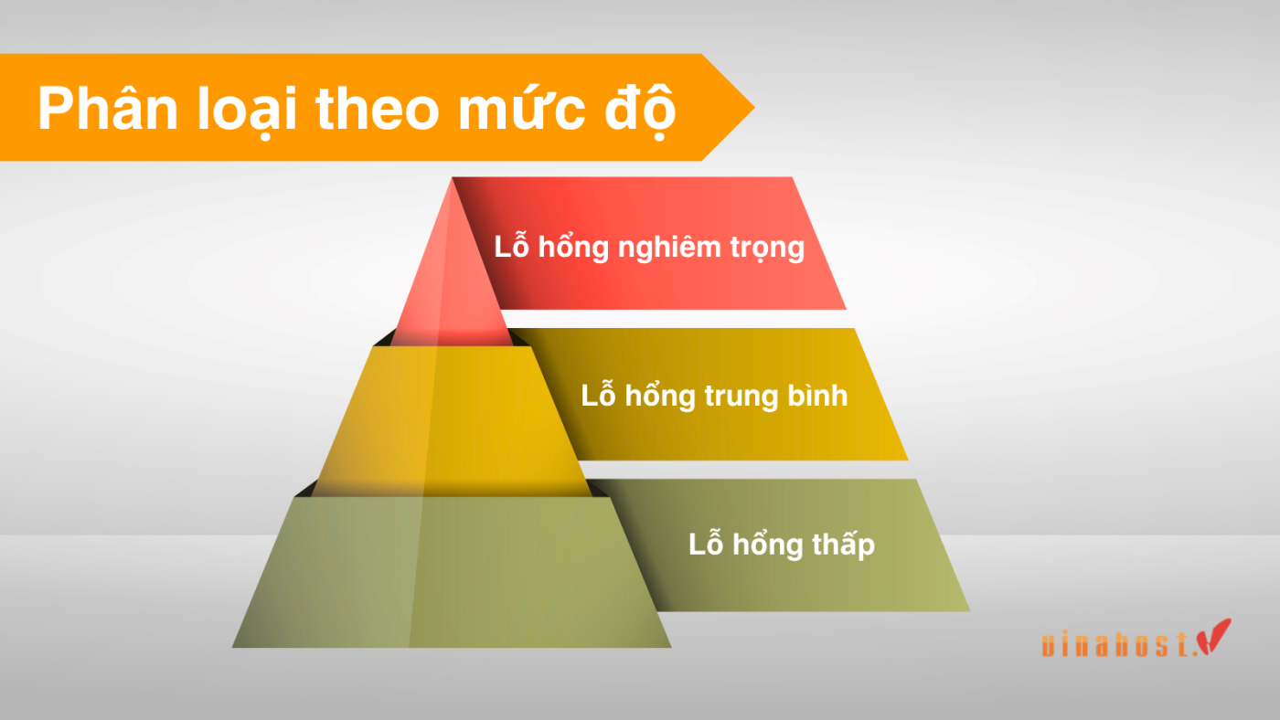 lo hong bao mat la gi 5 - #1 Hosting Giá Rẻ, VPS Giá Rẻ, Máy Chủ Vật Lý, Email, Cloud Server lo hong bao mat la gi