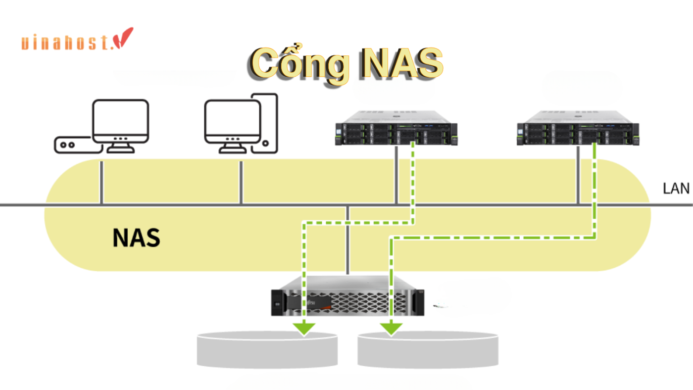 nas