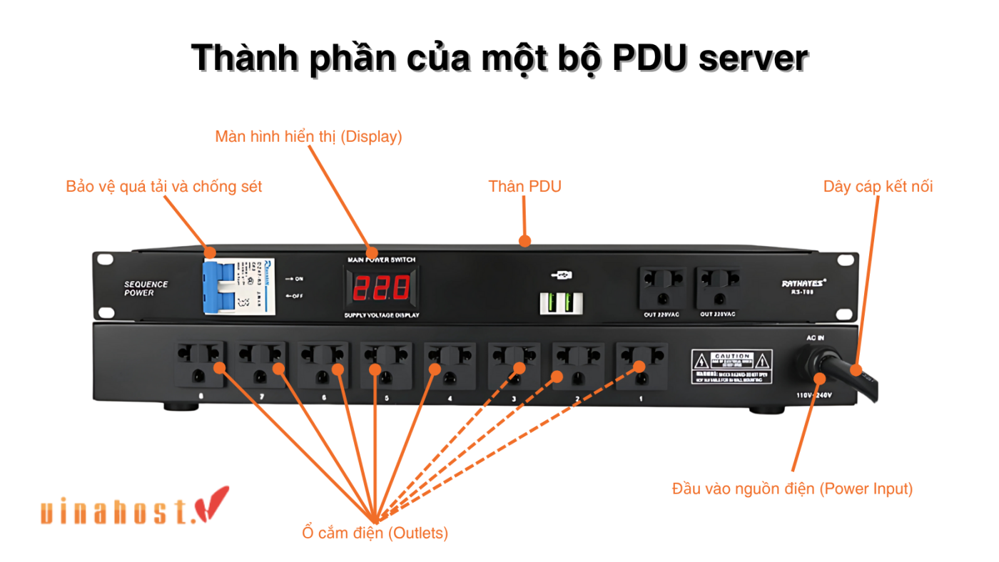 pdu la gi 4 1 - #1 Hosting Giá Rẻ, VPS Giá Rẻ, Máy Chủ Vật Lý, Email, Cloud Server cau-tao-Power-Distribution-Unit