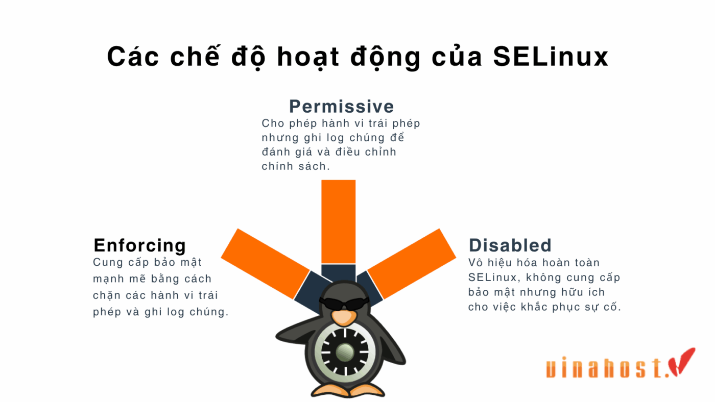 selinux la gi