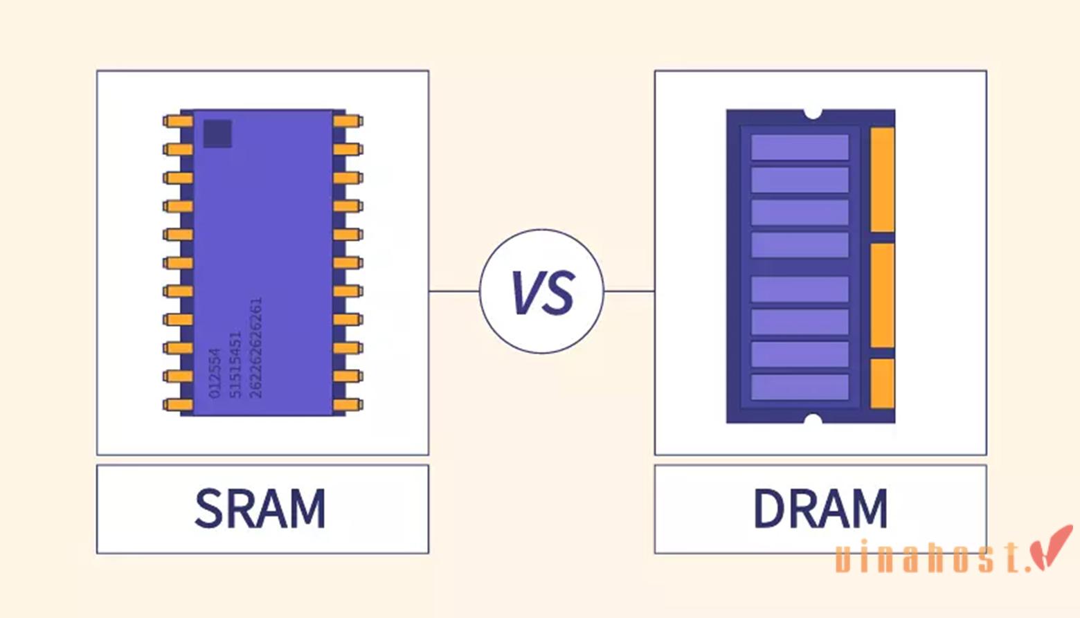 Sram là gì, Dram là gì