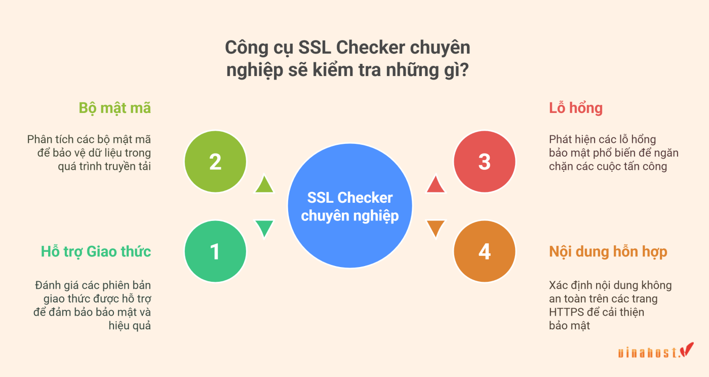 ssl checker