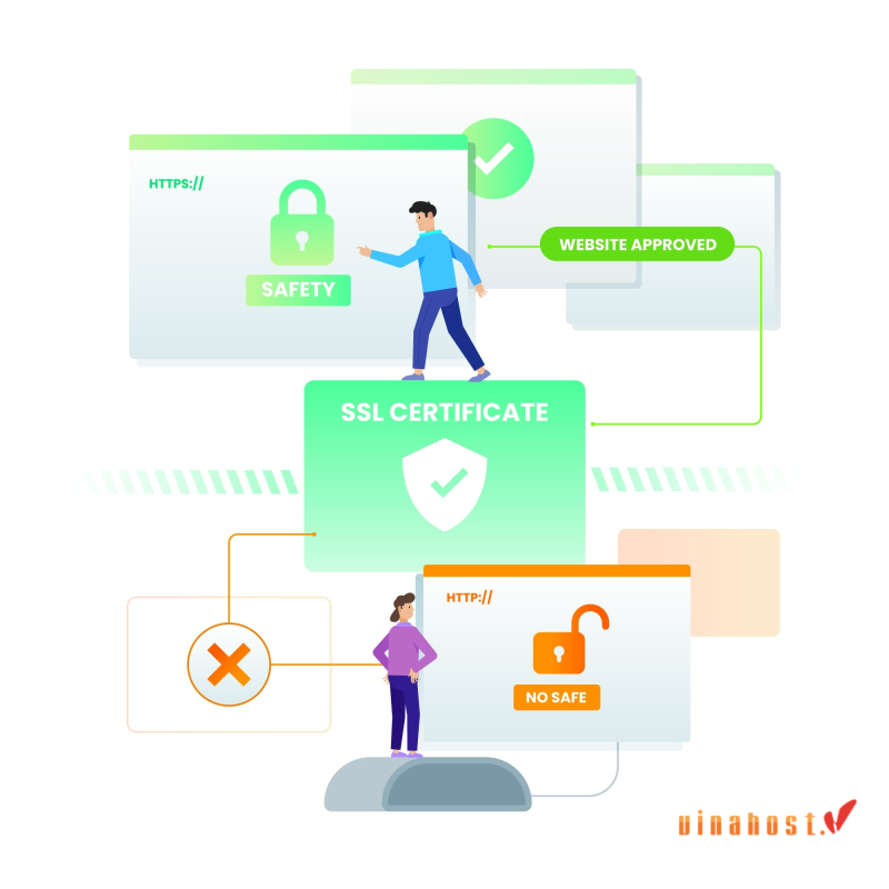 Tổ chức phát hành chứng chỉ SSL (CA) sẽ xác thực danh tính website