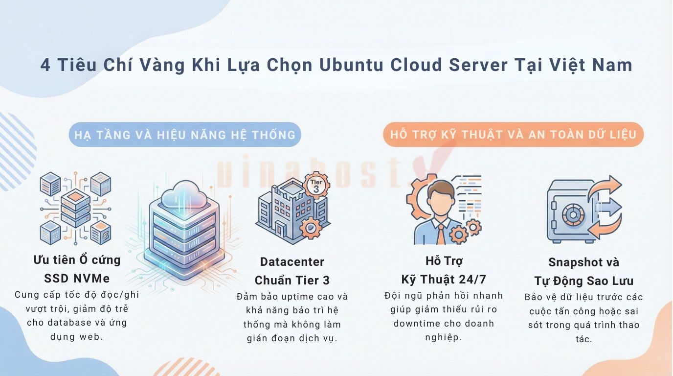 Khi thuê Ubuntu Cloud Serve, cần ưu tiên hạ tầng mạnh (SSD NVMe), datacenter Tier 3, hỗ trợ 24/7 và khả năng snapshot/backup