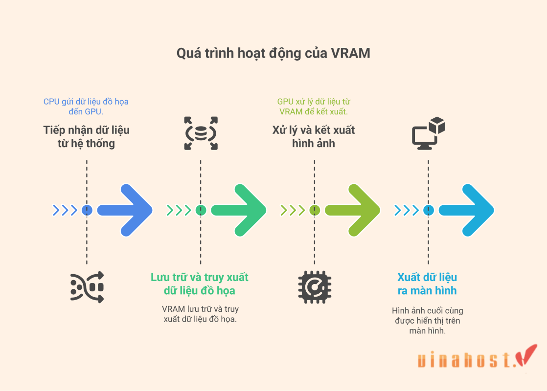 sơ đồ hoạt động