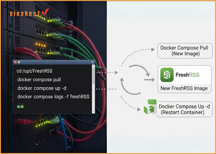 How to Update FreshRSS