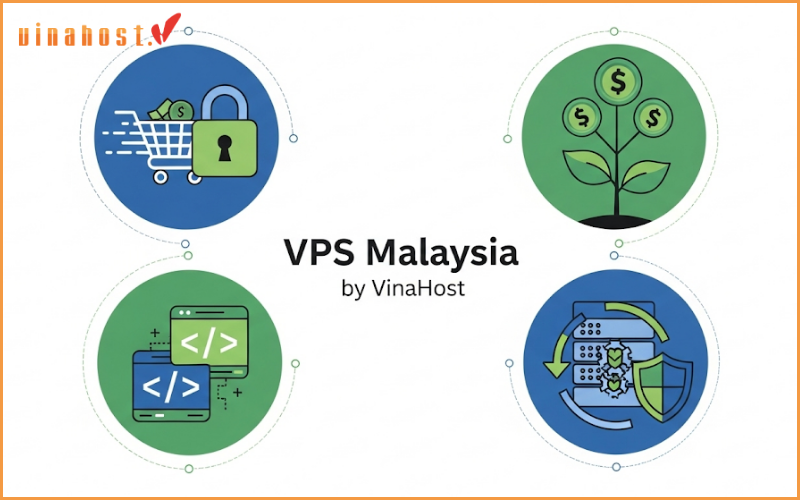 Nhu cầu nào thì bạn nên sử dụng VPS Malaysia