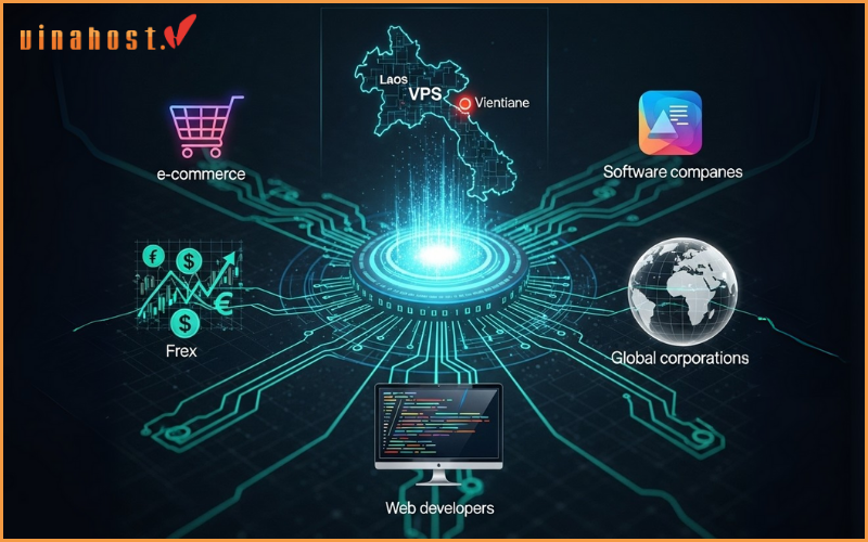 Who is Our Laos VPS For