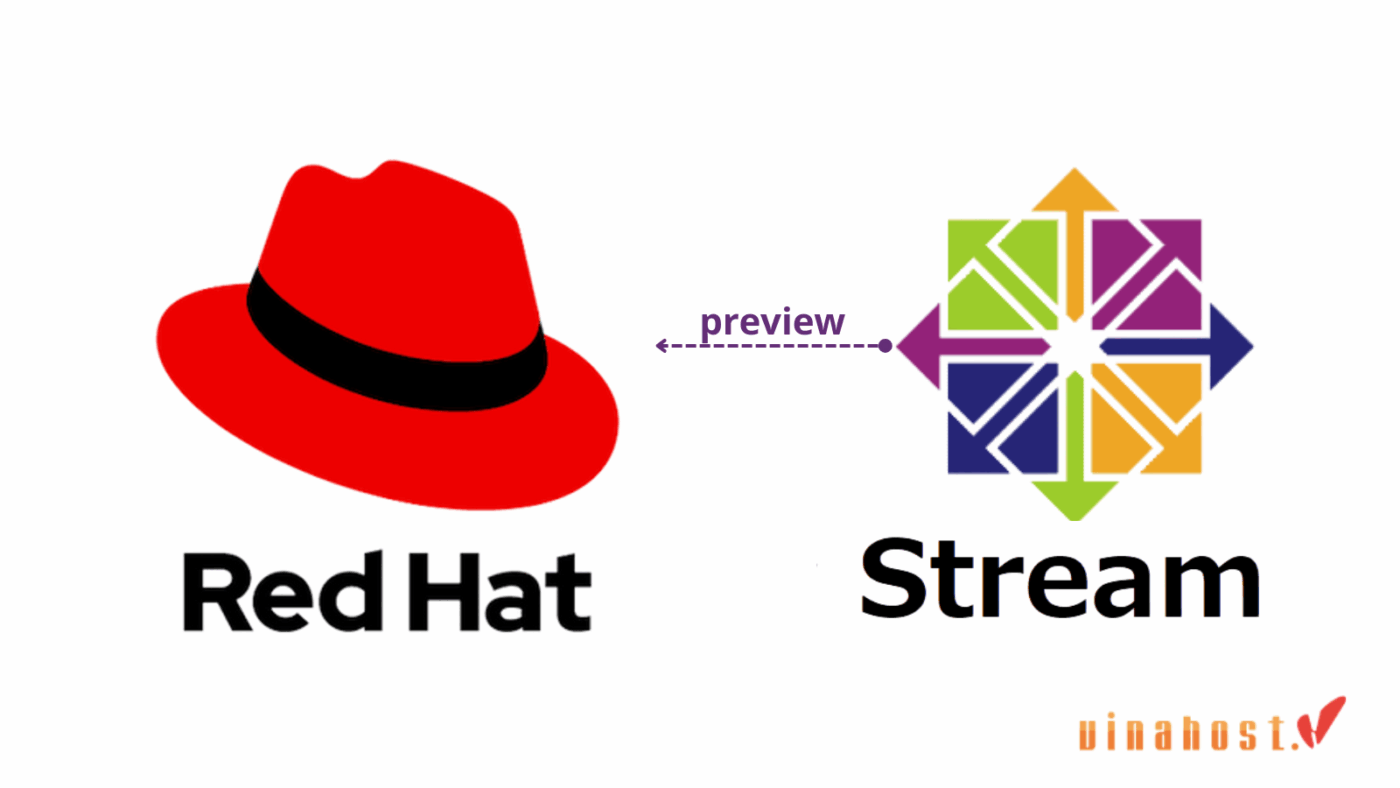 centos stream la gi 6 - #1 Hosting Giá Rẻ, VPS Giá Rẻ, Email, Cloud Server | VinaHost.VN centos stream la gi