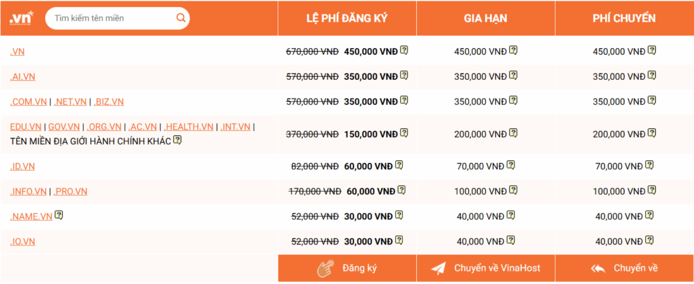 chi phi duy tri website 