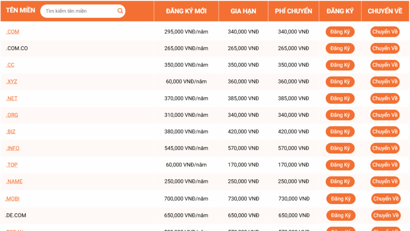 chi phi duy tri website 