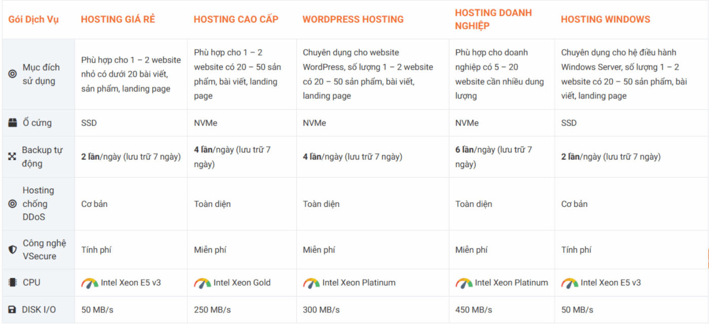 chi phi duy tri website