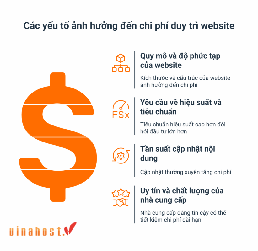 chi phi duy tri website