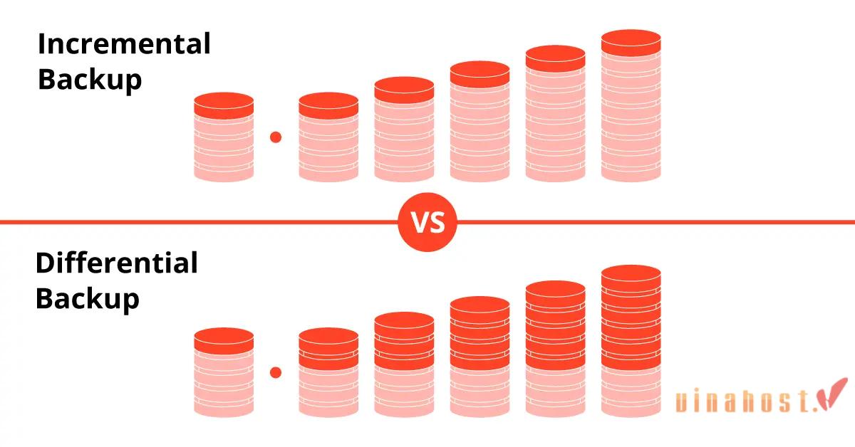 Differential backup là gì