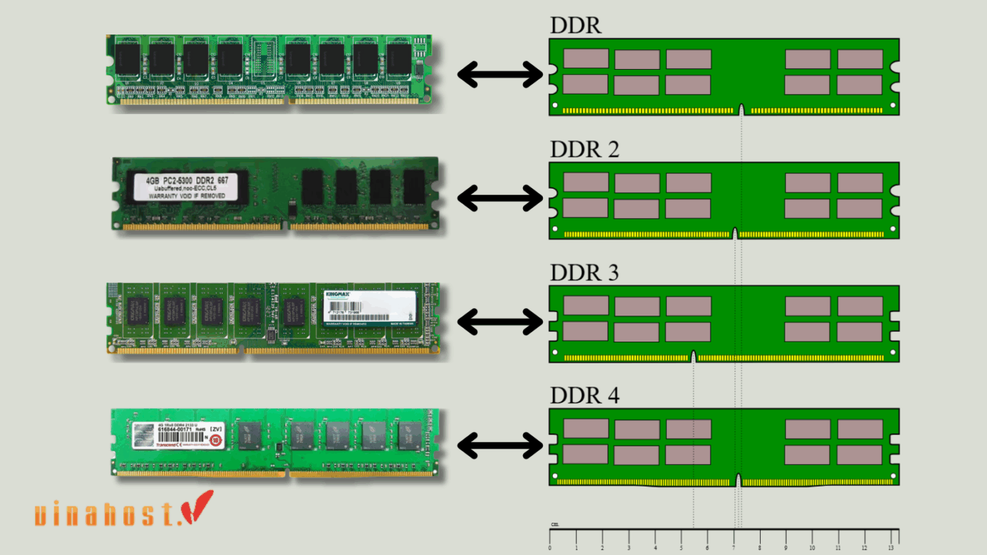 DDR2-3-4