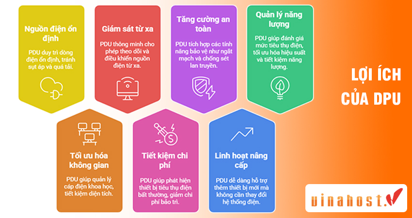 nguon may chu - #1 Hosting Giá Rẻ, VPS Giá Rẻ, Máy Chủ Vật Lý, Email, Cloud Server lợi ích pdu server
