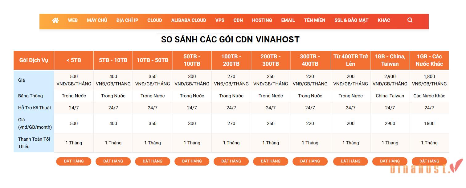 nhà cung cấp cdn