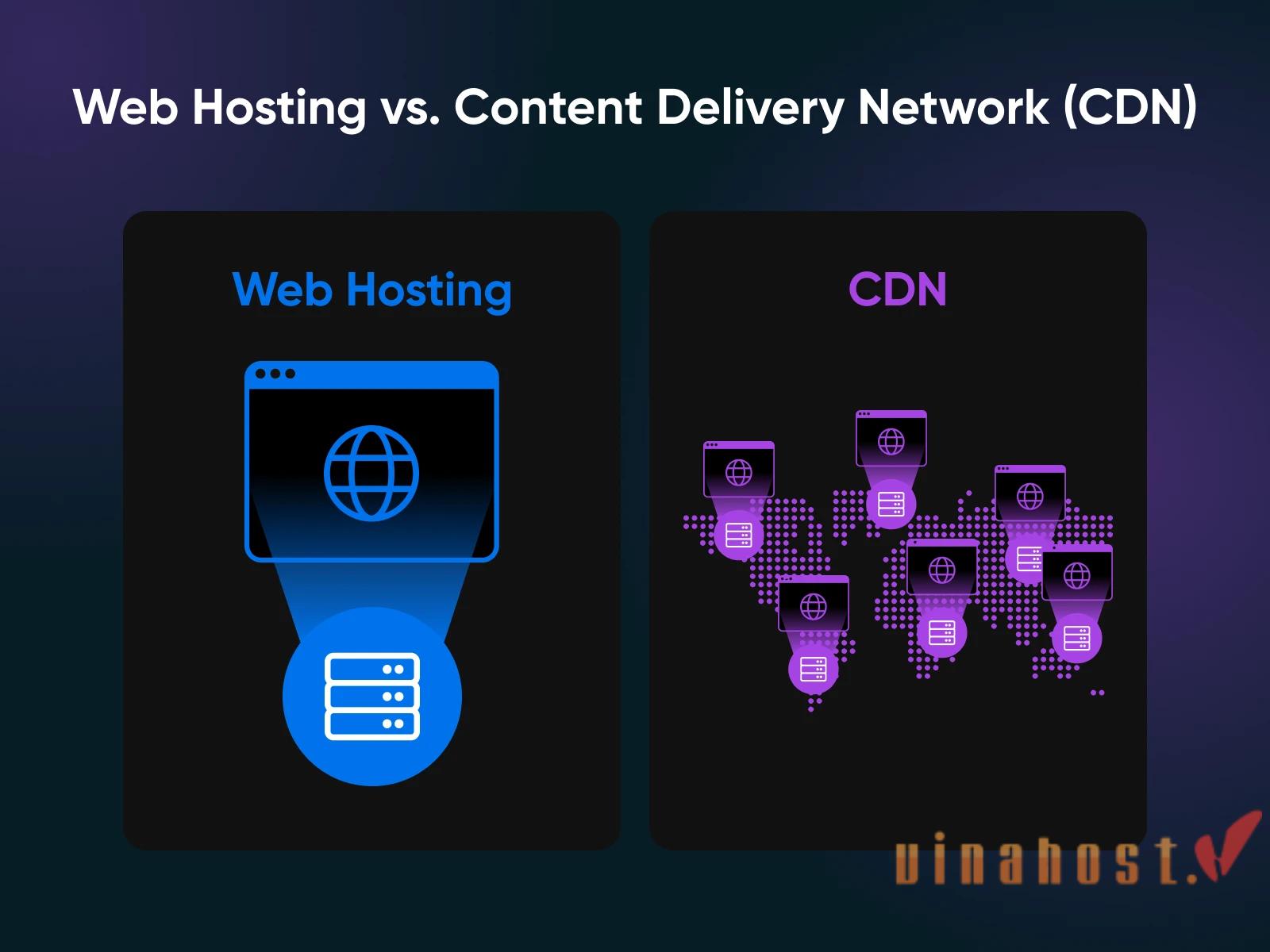 nhà cung cấp cdn