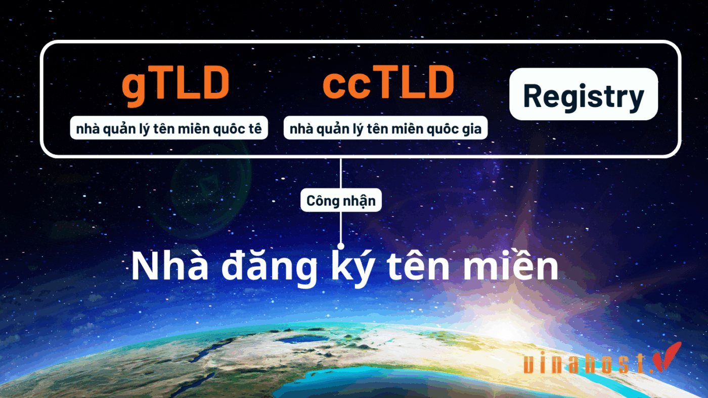 nha dang ky ten mien la gi