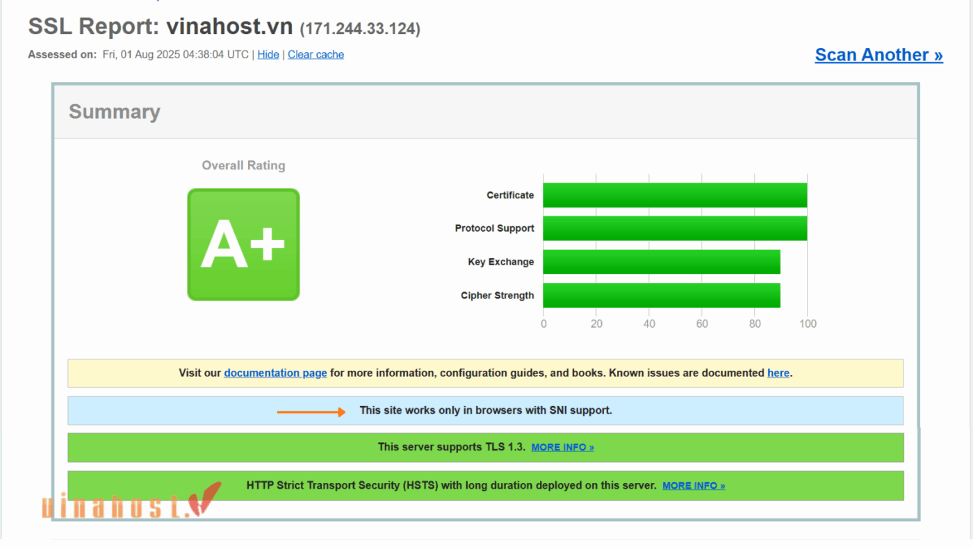 Thông báo "This site works only in browsers with SNI support" xác nhận website đang sử dụng SNI.