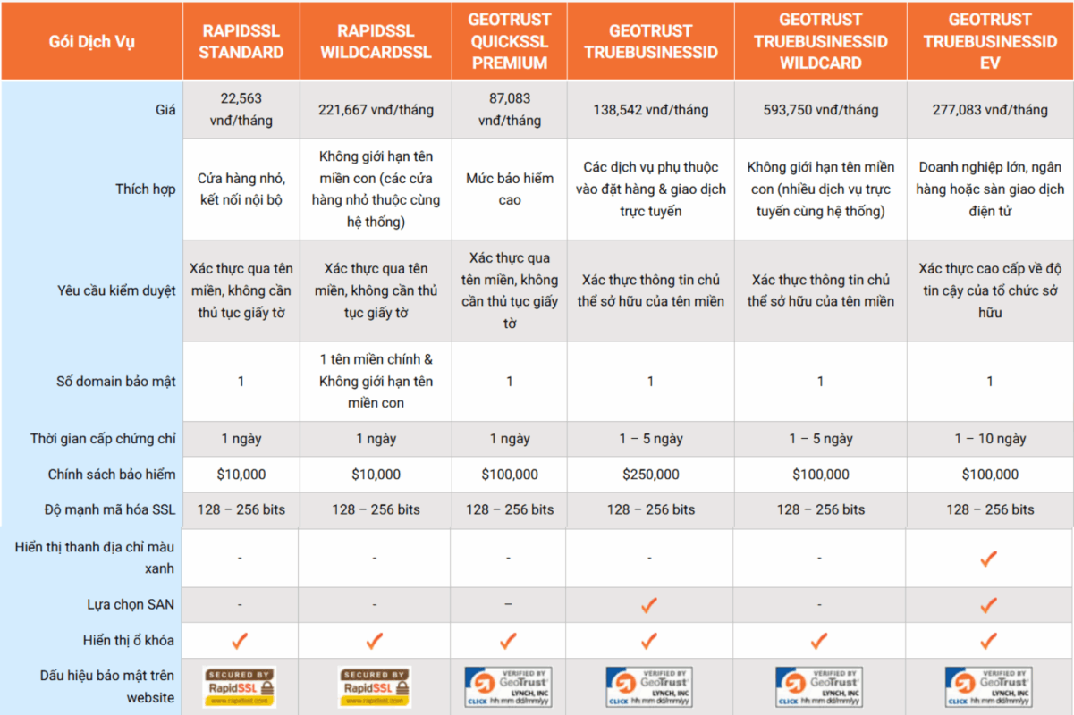 ssl cho ngan hang 13 - #1 Hosting Giá Rẻ, VPS Giá Rẻ, Máy Chủ Vật Lý, Email, Cloud Server Bảng giá các gói GeoTrust SSL chính hãng tại VinaHost